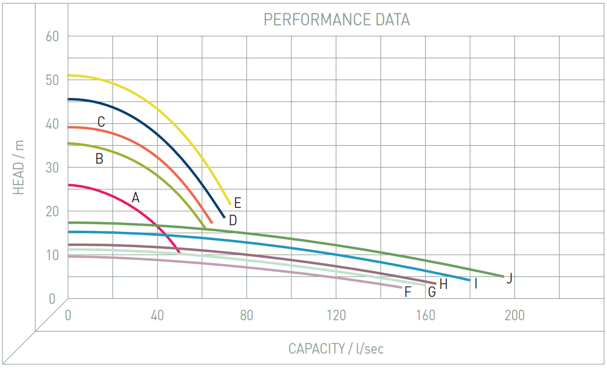 Performance Image for Cri-Man PTS 100K-200 Series - Submersible Chopper Pump