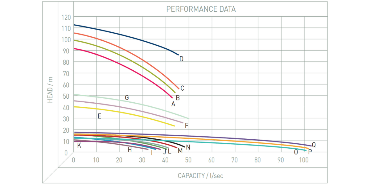 Performance Image for Cri-Man ETO 65-200 Series - Horizontal Electric Chopper Pumps