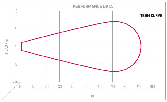 Performance Image for Cri-Man TBHM - Hydraulic Mixer