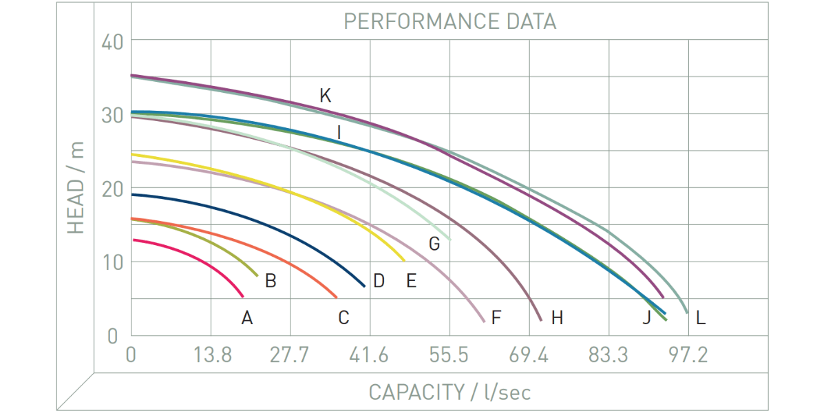 Performance Image for KT Sand Devil® - Contractors Pump