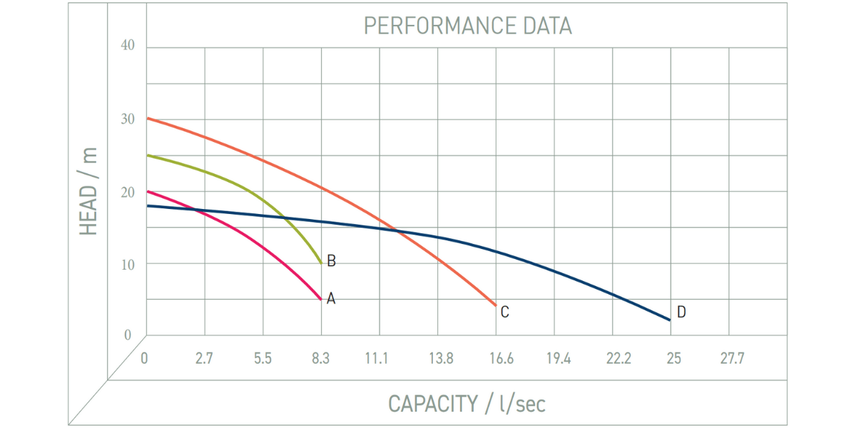 Performance Image for KTA - Submersible Slurry Pump