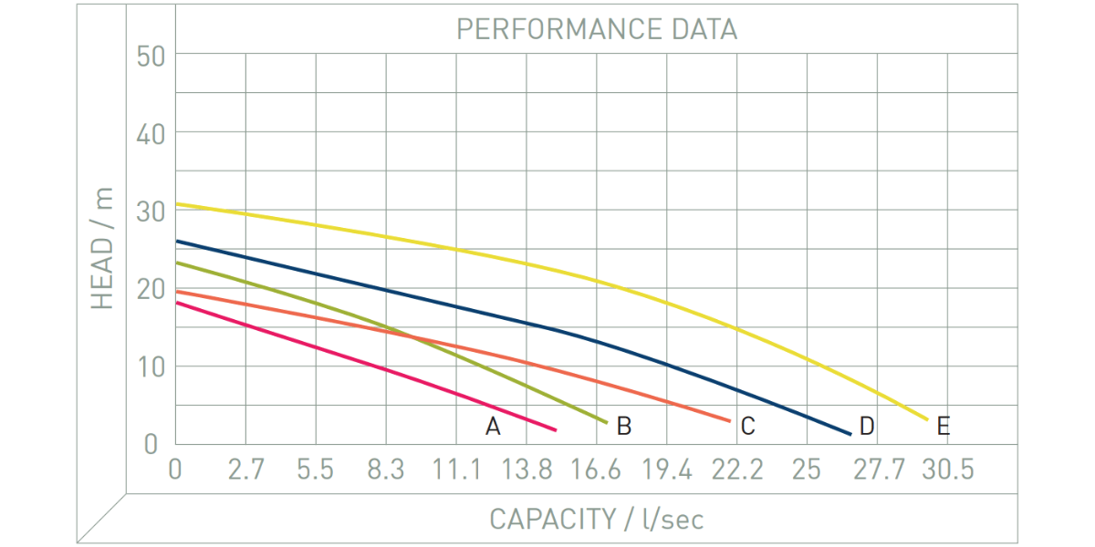 Performance Image for KTC - Submersible Pump with Water Cooled Motor
