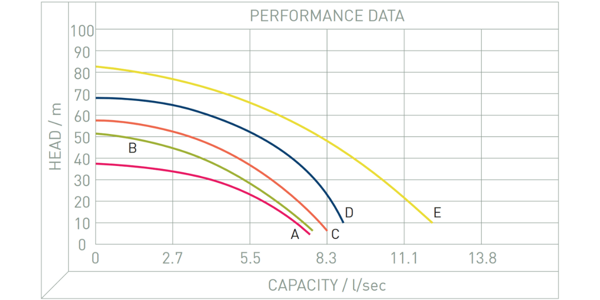 Performance Image for KTH/S - Corrosion Resistant De-watering Pump