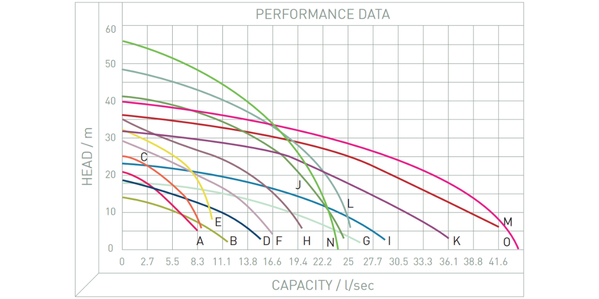 Performance Image for KTS - Continual Operation De-watering Pump