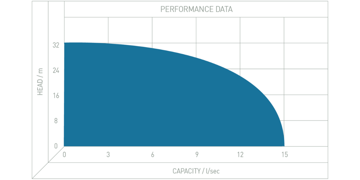 Performance Image for Mercury® Package Pumping Station