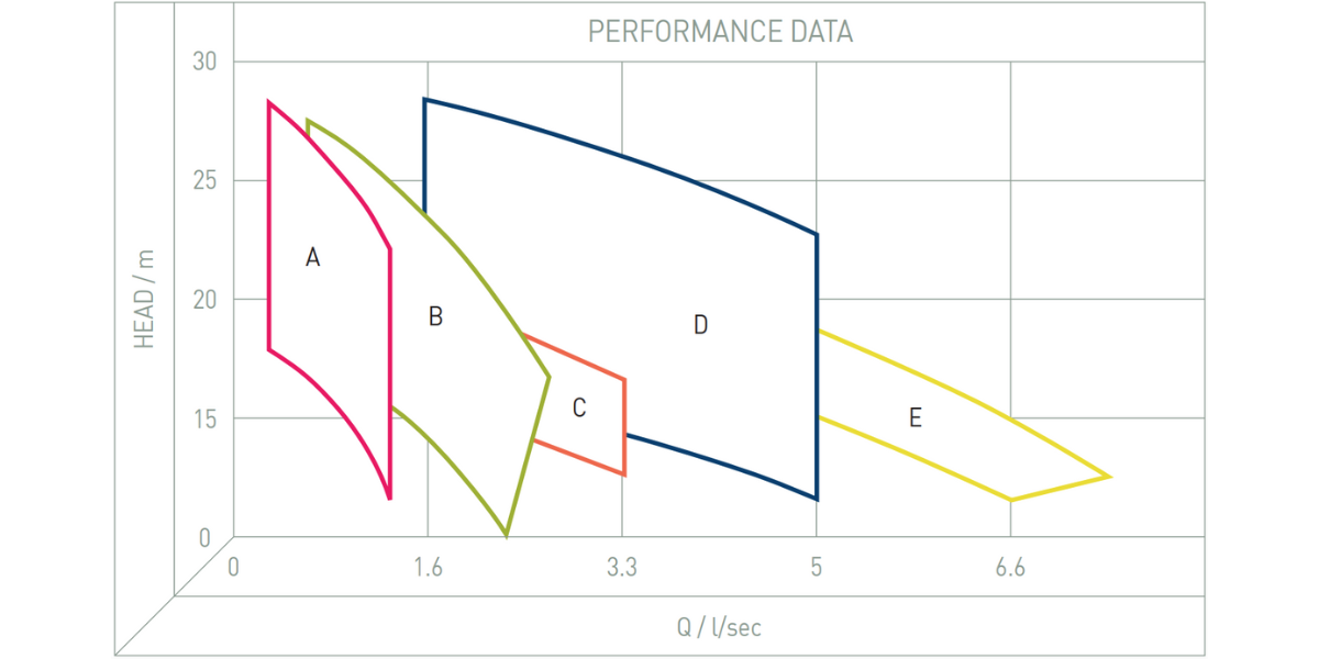 Performance Image for MX Series – Centrifugal Clean Water Pump