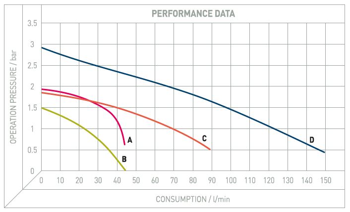 Performance Image for ATEX Diesel Transfer Pump