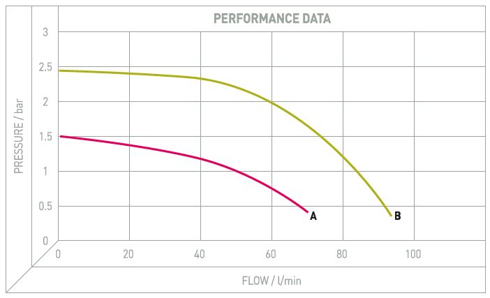 Performance Image for Iron75 - Diesel Transfer Pump