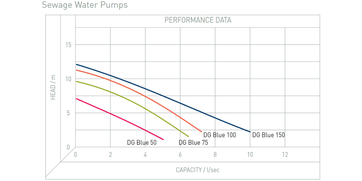 Performance Image for Pluto® Package Pumping Station