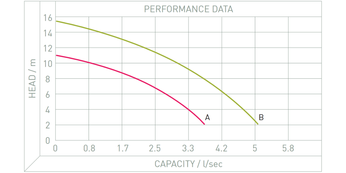 Performance Image for PuddlePal® - 2