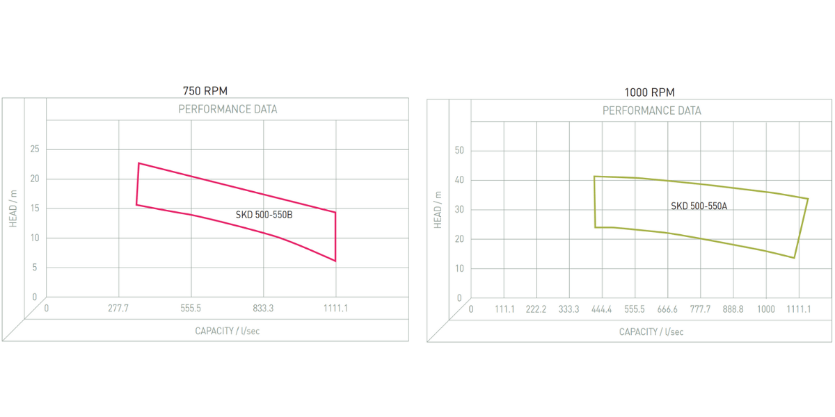 Performance Image for SAER SKD/Z Series - High Flow Split Case Pump