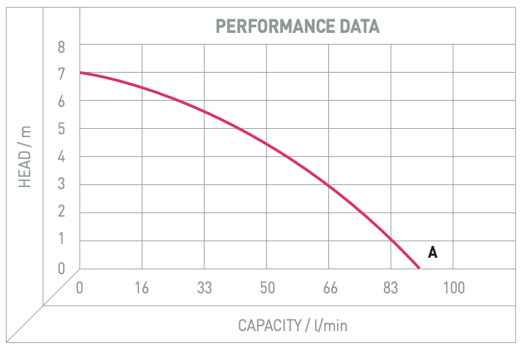 Performance Image for Puddlepal® Junior - Lightweight Puddle Pump