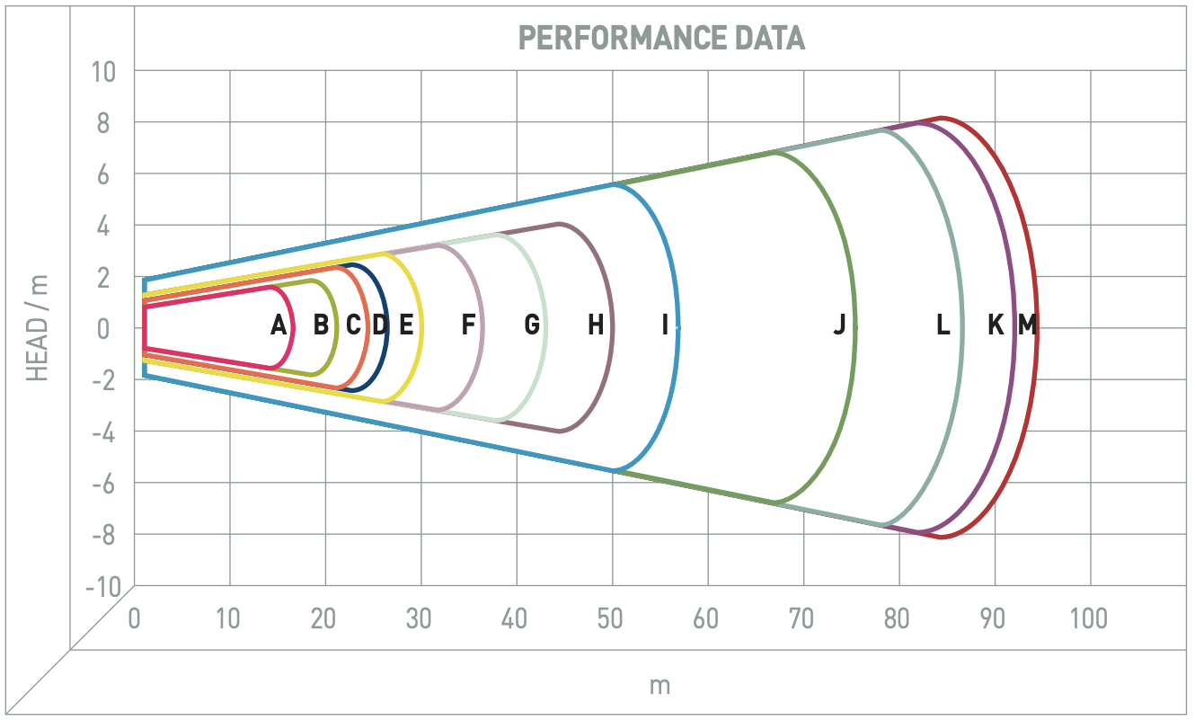 Performance Image for Cri-Man TBM Series - Horizontal Mixers