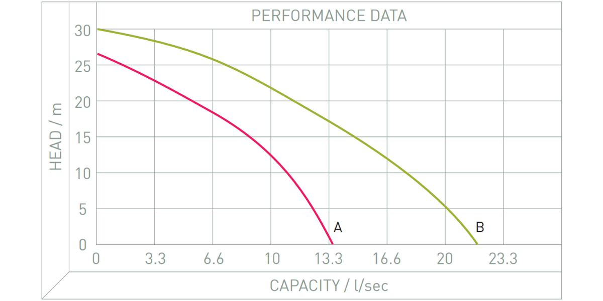Performance Image for SST Range - Semi Trash