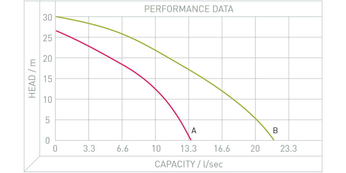 Performance Image for SWT Range - Trash