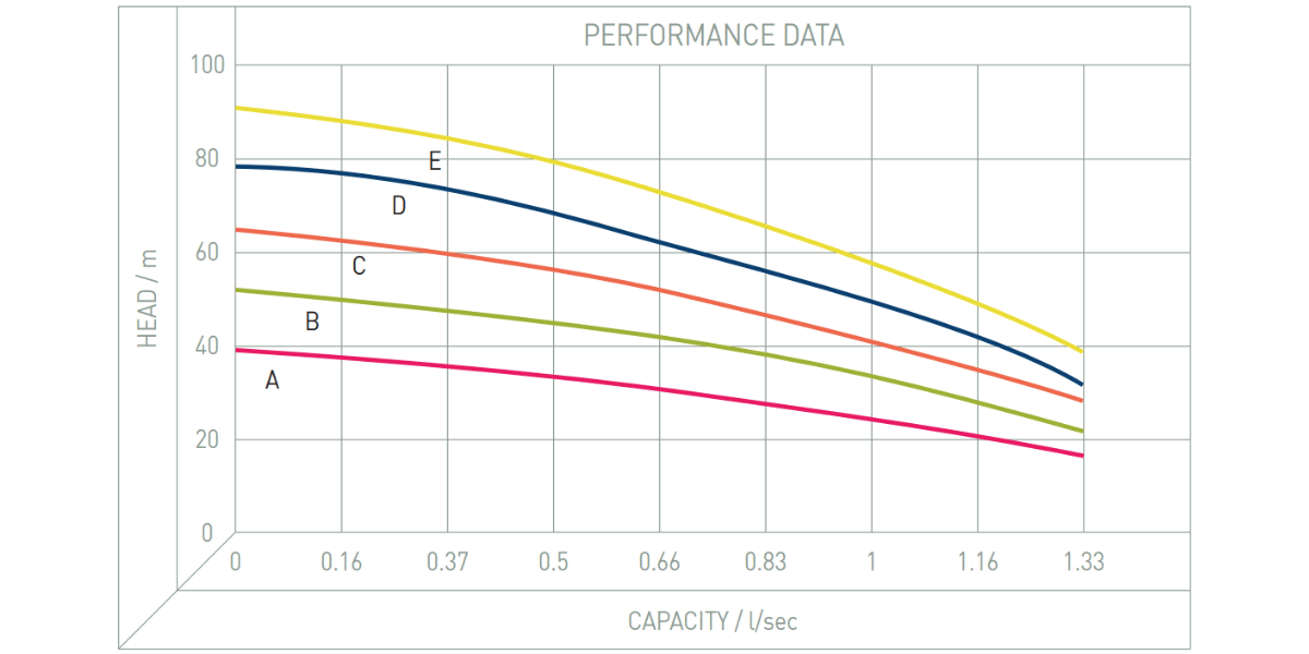 Performance Image for T-T Well - Clear Water Well Pump