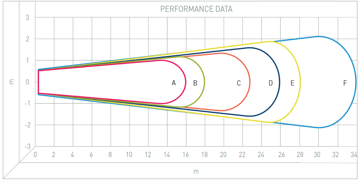 Performance Image for Cri-Man TBX-N Series - Stainless Steel Mixers