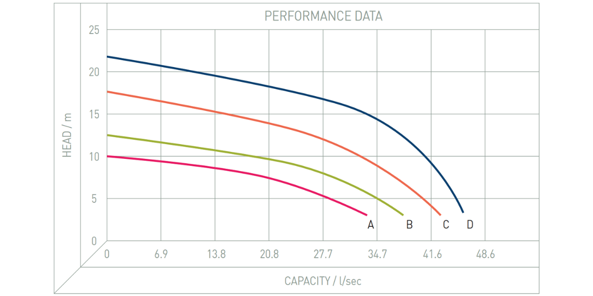 Performance Image for Trojan® Channel - Single/Dual Above Ground Pumping Station
