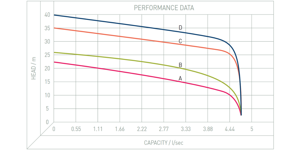 Performance Image for Trojan® Grinder - Single/Dual Above Ground Pumping Station