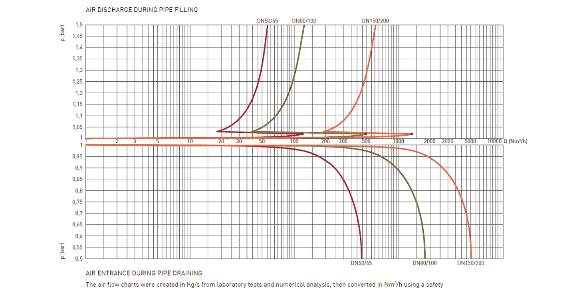 Performance Image for Wastewater Air Valve