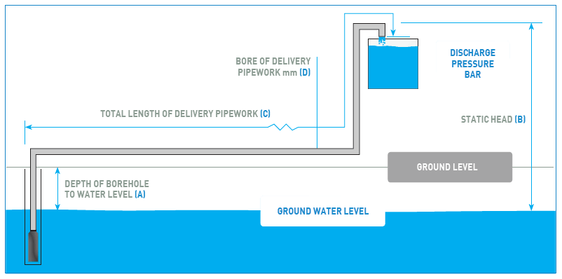 Borehole pump installation illustration.