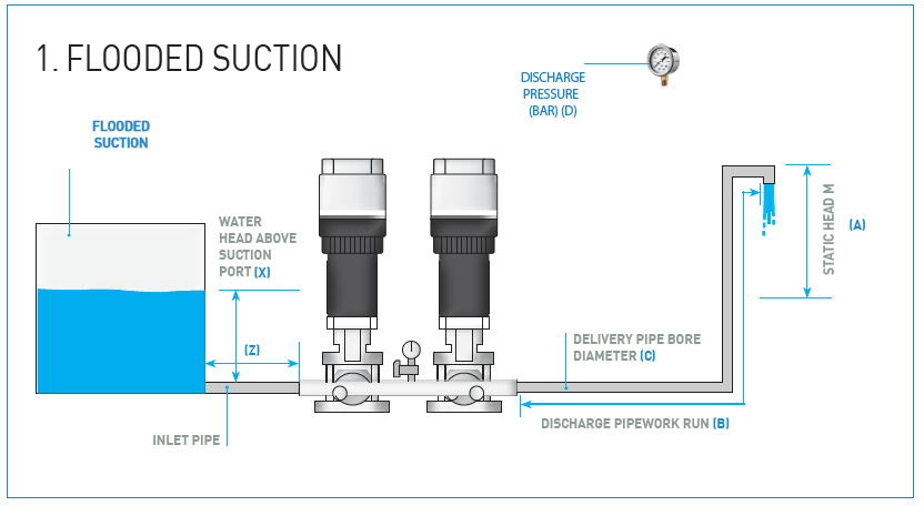 Hi-Dro Boost installation illustration.
