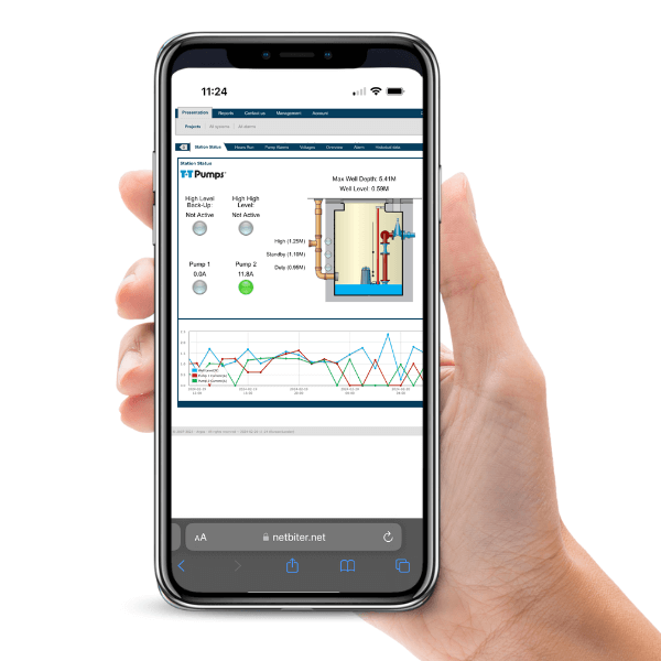 Seer monitoring system in control panel