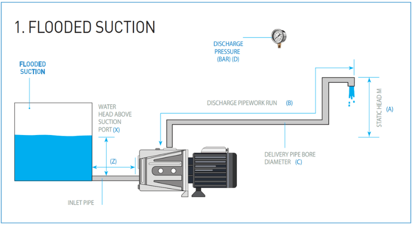 Surface mounted pump installation illustration.