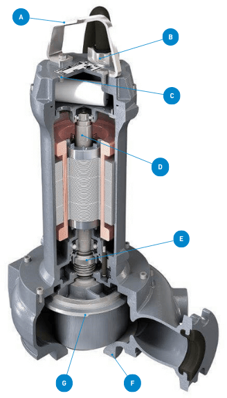 3D illustration of the cross section of a Zenit Grey Series electric submersible pump, showing features such as the oil chamber and anti-clogging system.